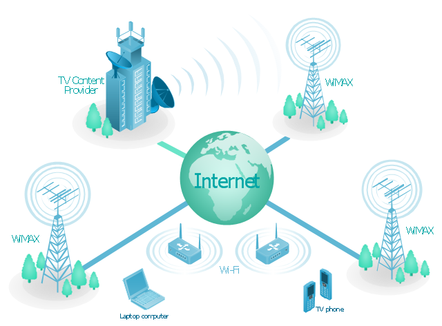 Ad Hoc Networks